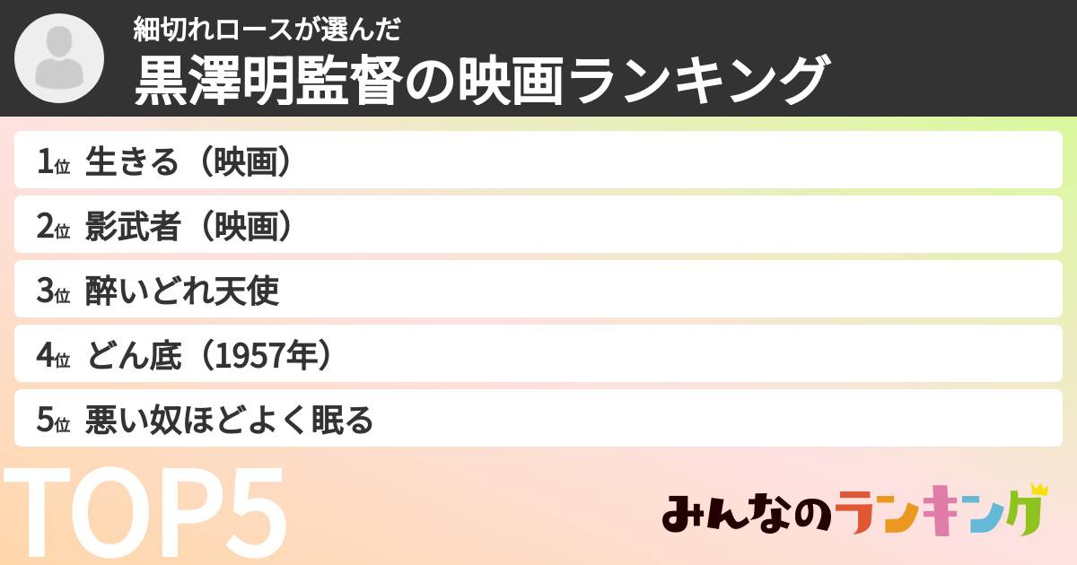 細切れロースさんの「黒澤明監督の映画ランキング」