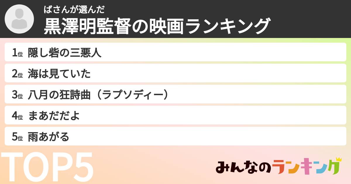 ばさんさんの「黒澤明監督の映画ランキング」