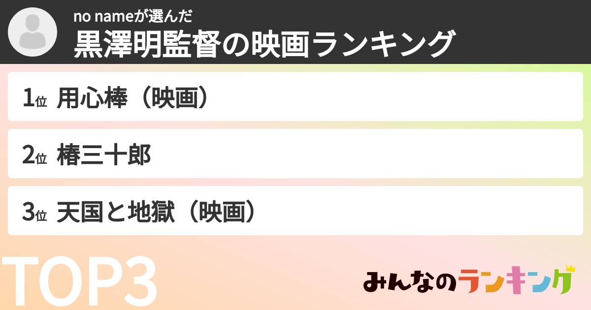 no nameさんの「黒澤明監督の映画ランキング」