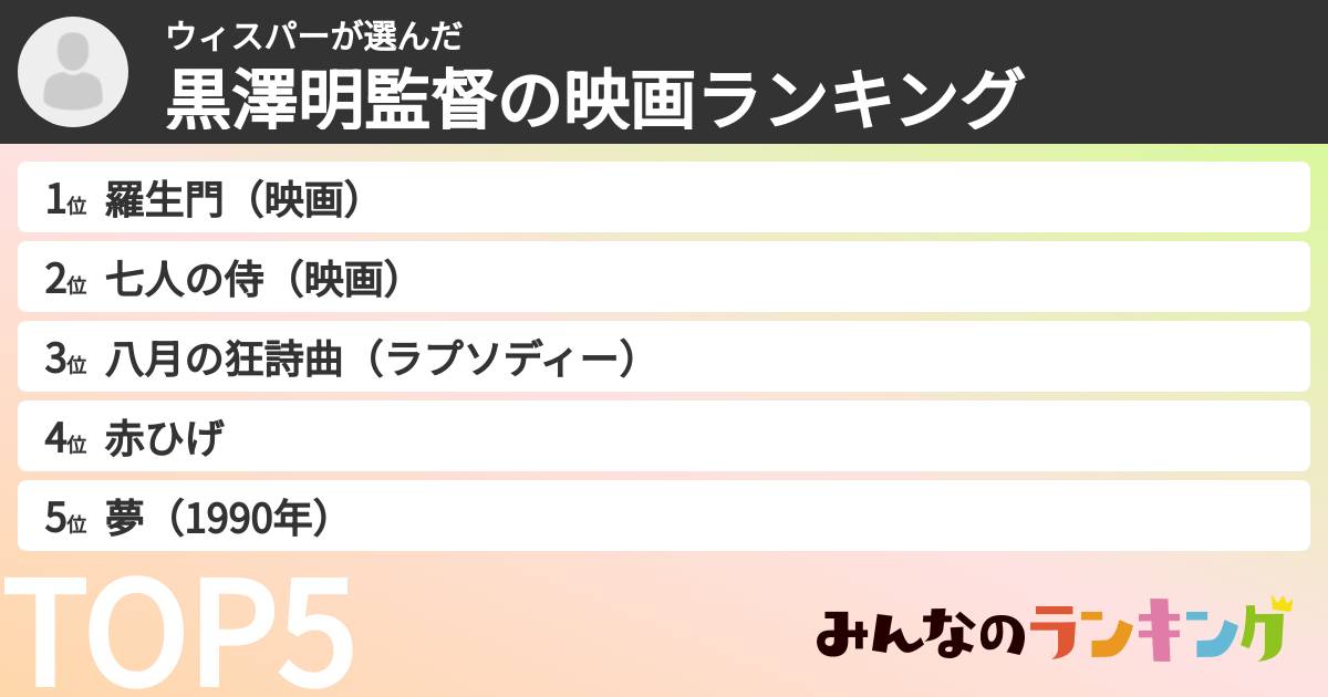 ウィスパーさんの「黒澤明監督の映画ランキング」