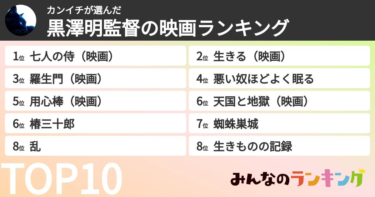 カンイチさんの「黒澤明監督の映画ランキング」