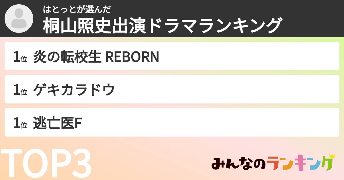 はとっとさんの「桐山照史出演ドラマランキング」