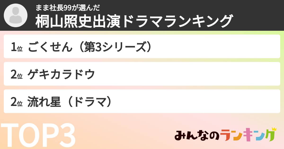 まま社長99さんの「桐山照史出演ドラマランキング」