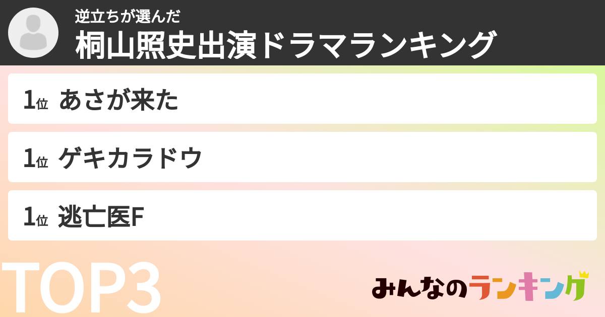 逆立ちさんの「桐山照史出演ドラマランキング」