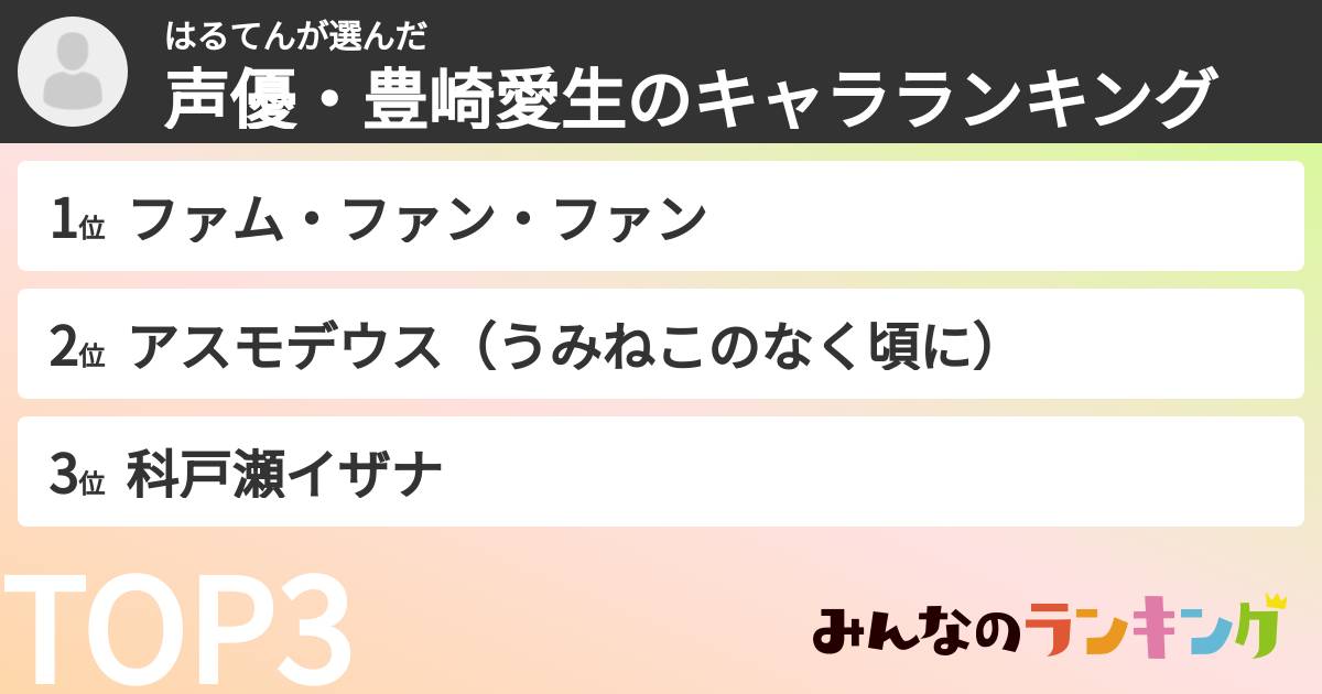 はるてんさんの「声優・豊崎愛生のキャラランキング」