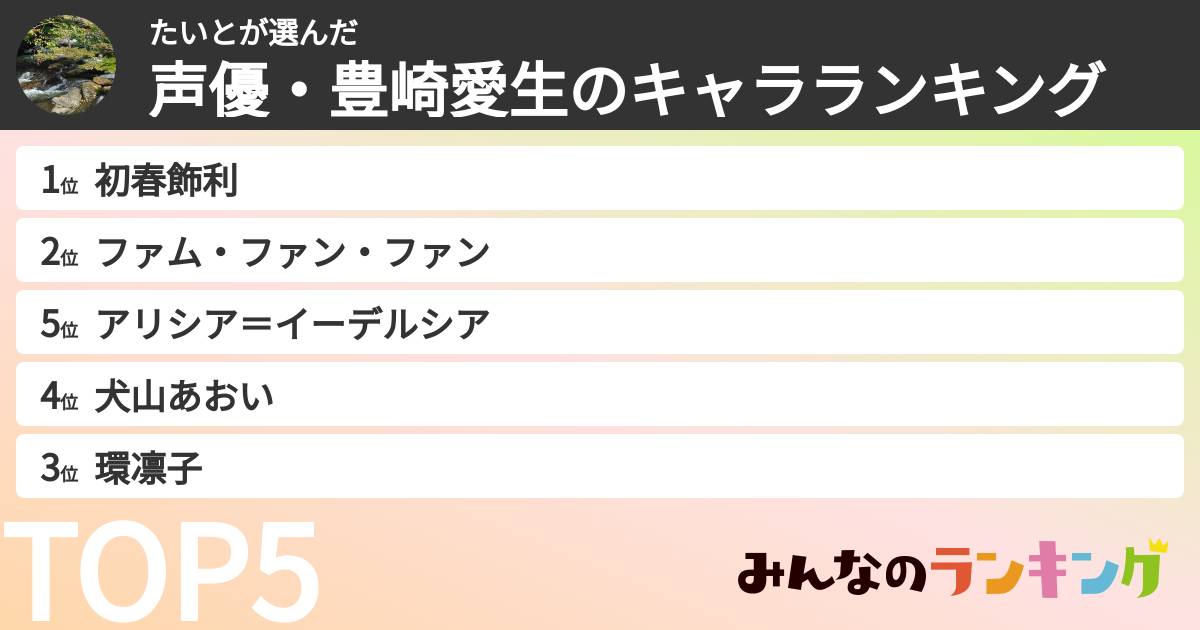 たいとさんの「声優・豊崎愛生のキャラランキング」