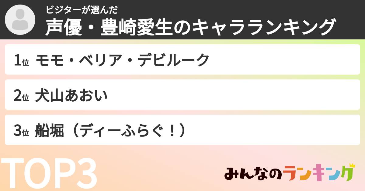 ビジターさんの「声優・豊崎愛生のキャラランキング」