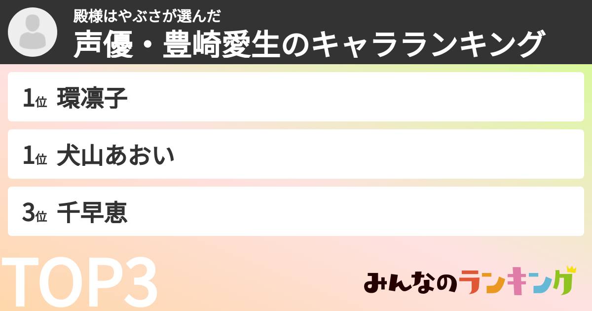 殿様はやぶささんの「声優・豊崎愛生のキャラランキング」