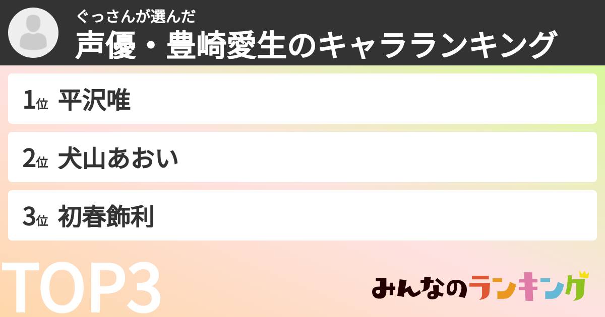 ぐっさんさんの「声優・豊崎愛生のキャラランキング」