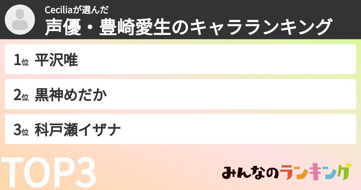 Ceciliaさんの「声優・豊崎愛生のキャラランキング」