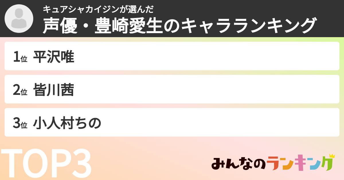 キュアシャカイジンさんの「声優・豊崎愛生のキャラランキング」