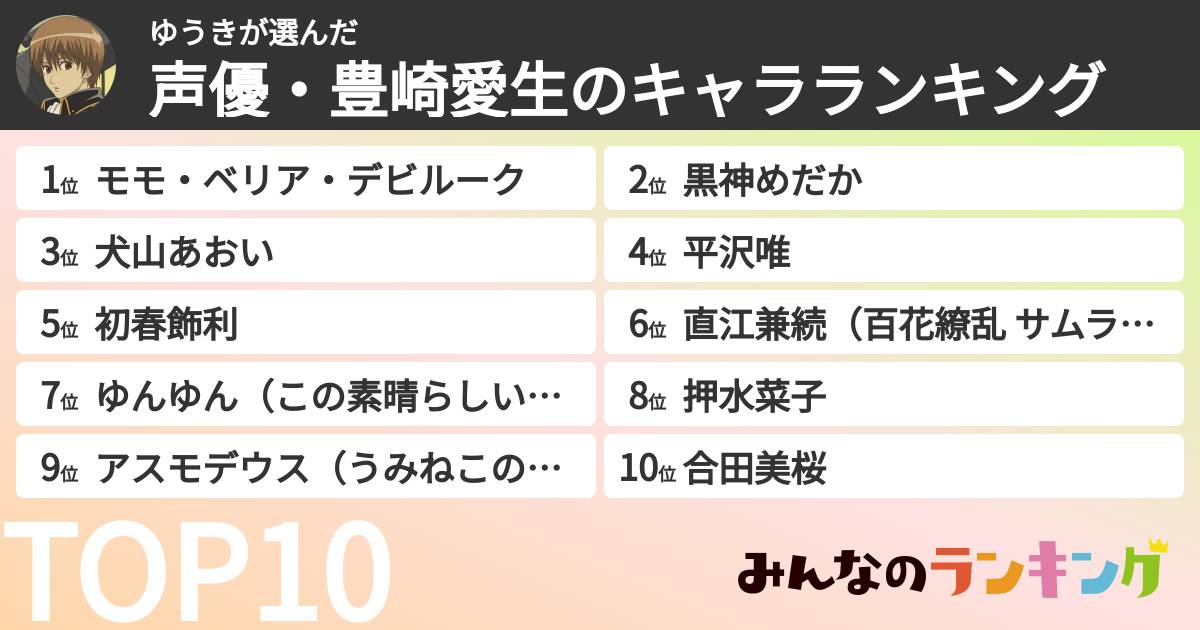 ゆうきさんの「声優・豊崎愛生のキャラランキング」