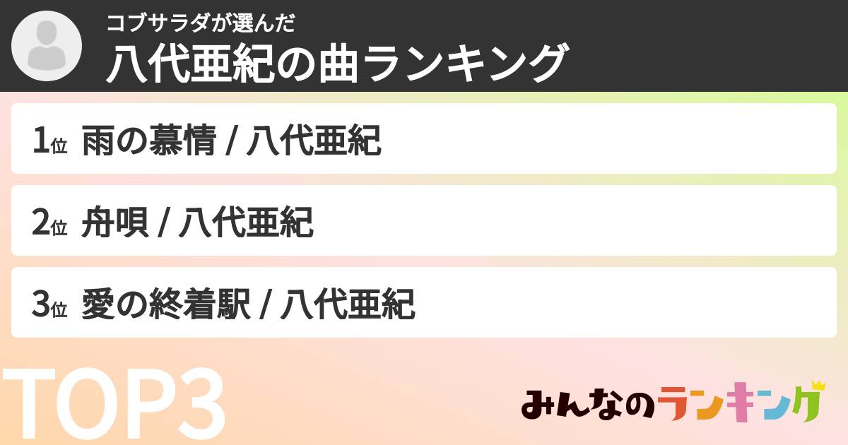 コブサラダさんの「八代亜紀の曲ランキング」