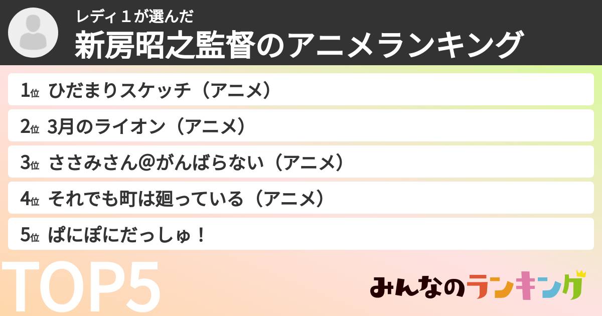 レディ１さんの「新房昭之監督のアニメランキング」