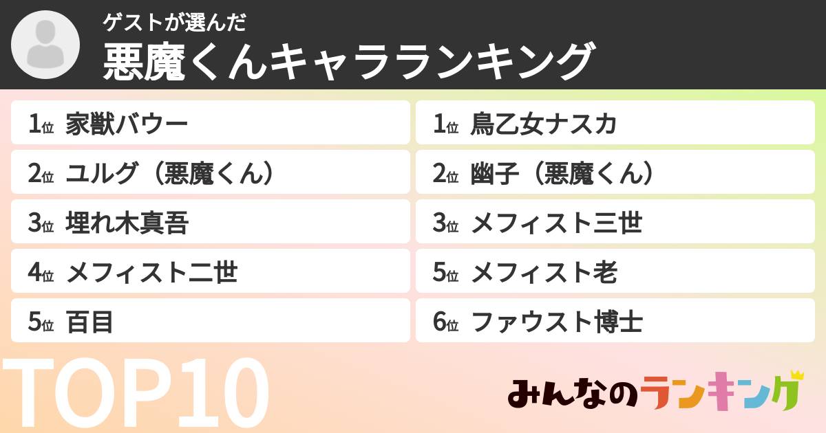 ゲストさんの「悪魔くんキャラランキング」
