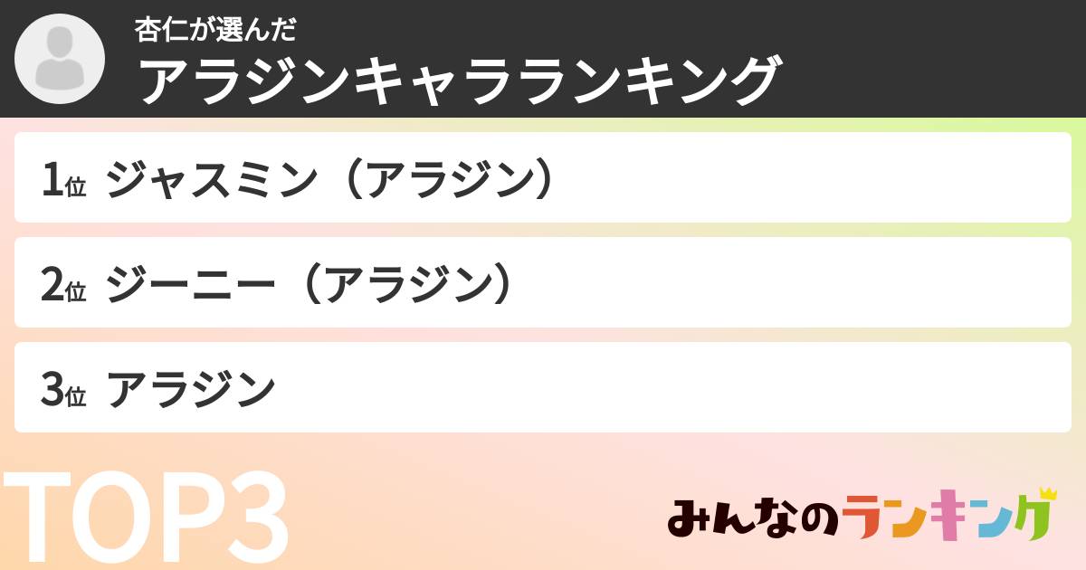 杏仁さんの「アラジンキャラランキング」