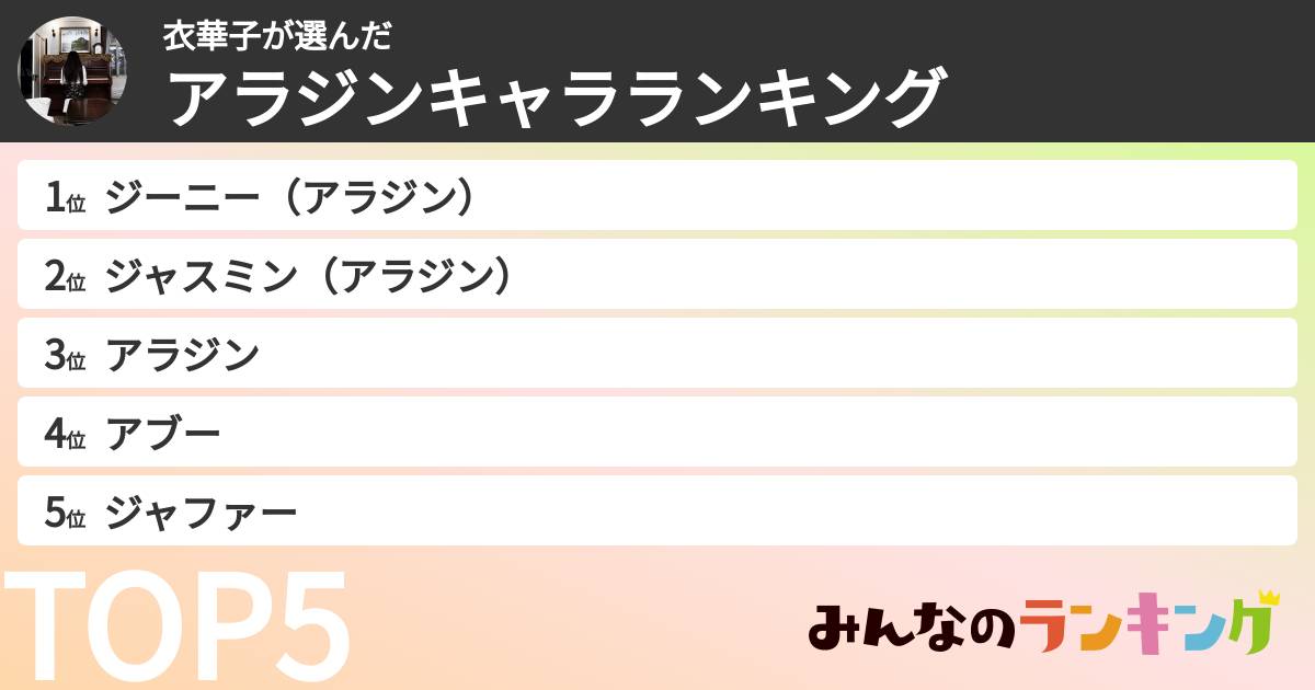 衣華子さんの「アラジンキャラランキング」