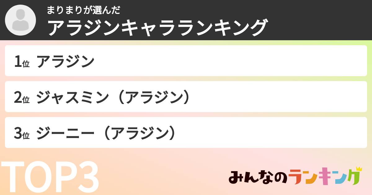 まりまりさんの「アラジンキャラランキング」