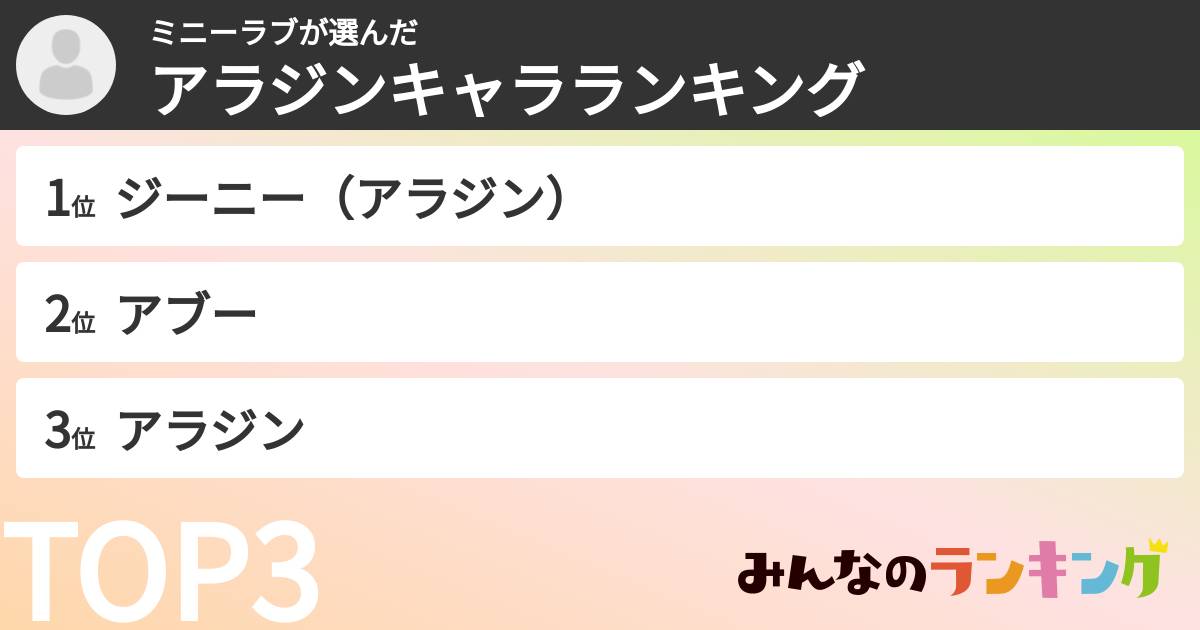 ミニーラブさんの「アラジンキャラランキング」