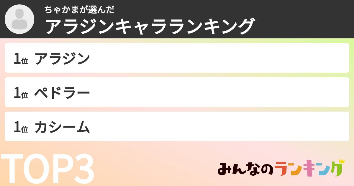ちゃかまさんの「アラジンキャラランキング」