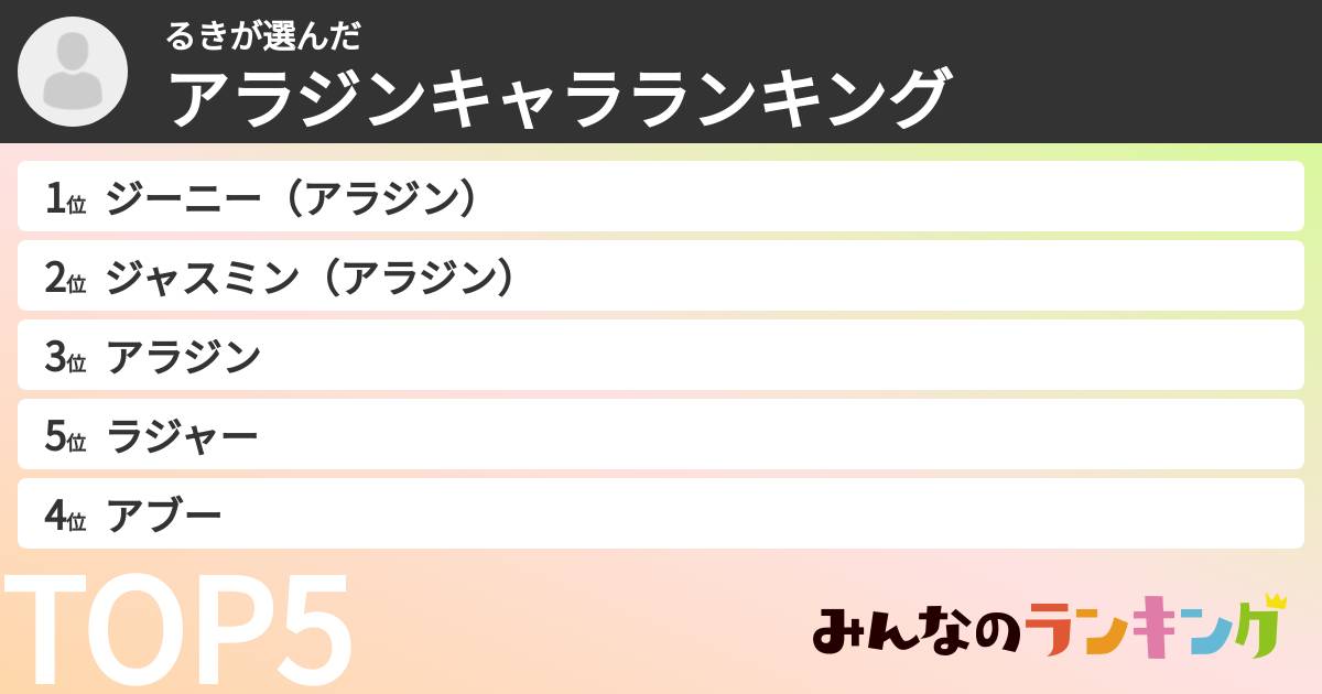 るきさんの「アラジンキャラランキング」