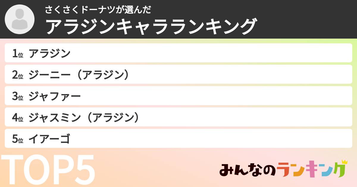 さくさくドーナツさんの「アラジンキャラランキング」