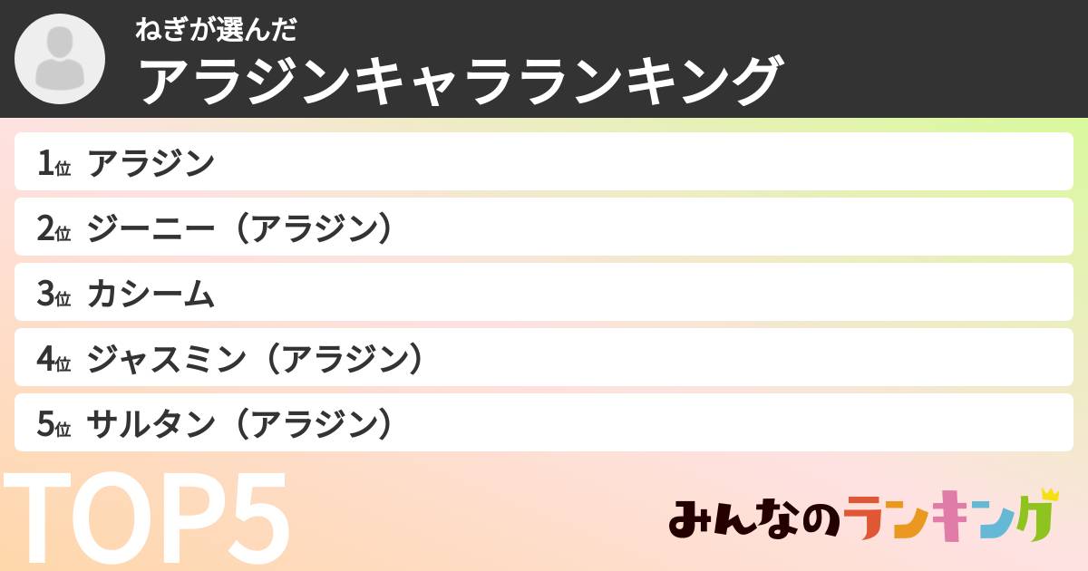 ねぎさんの「アラジンキャラランキング」
