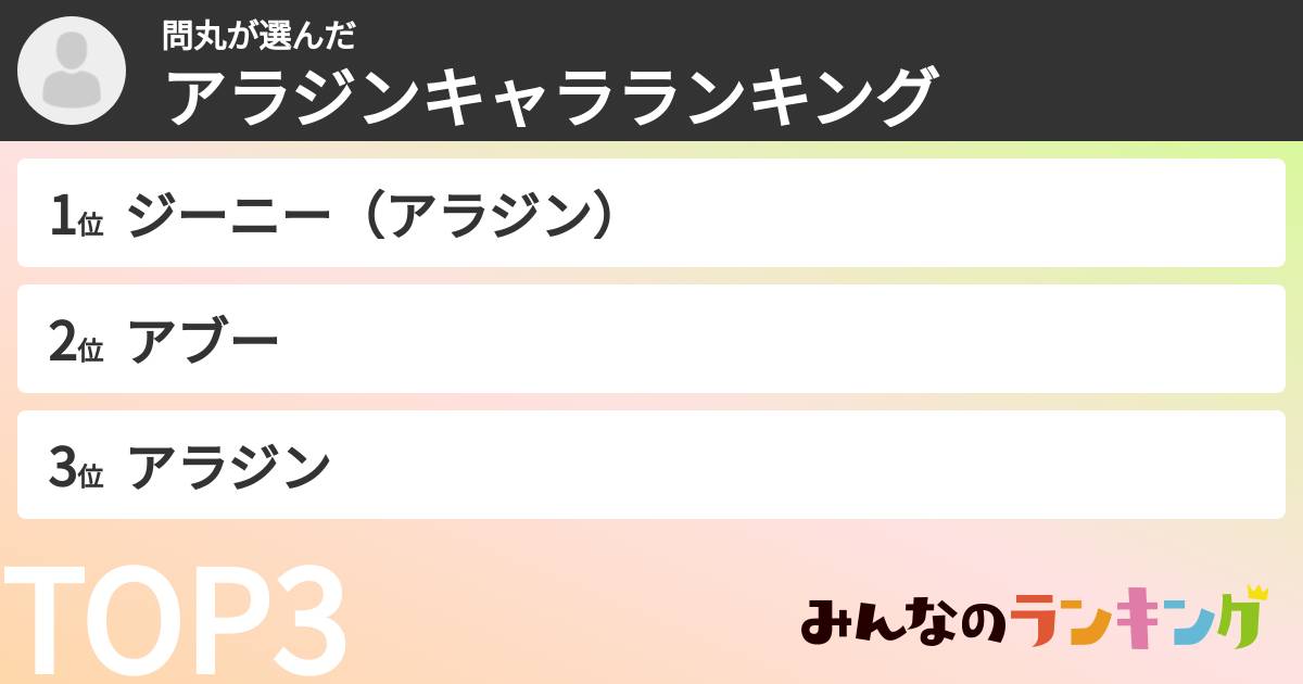 問丸さんの「アラジンキャラランキング」