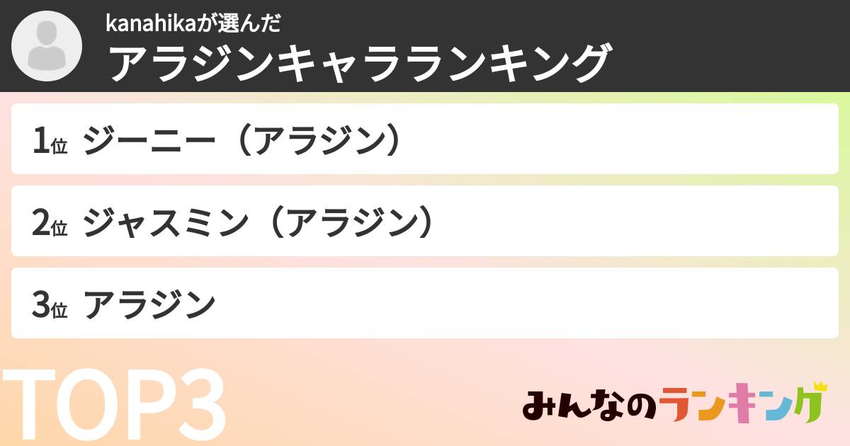 kanahikaさんの「アラジンキャラランキング」