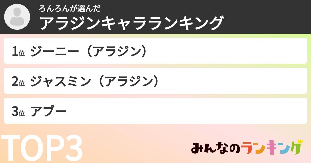 ろんろんさんの「アラジンキャラランキング」
