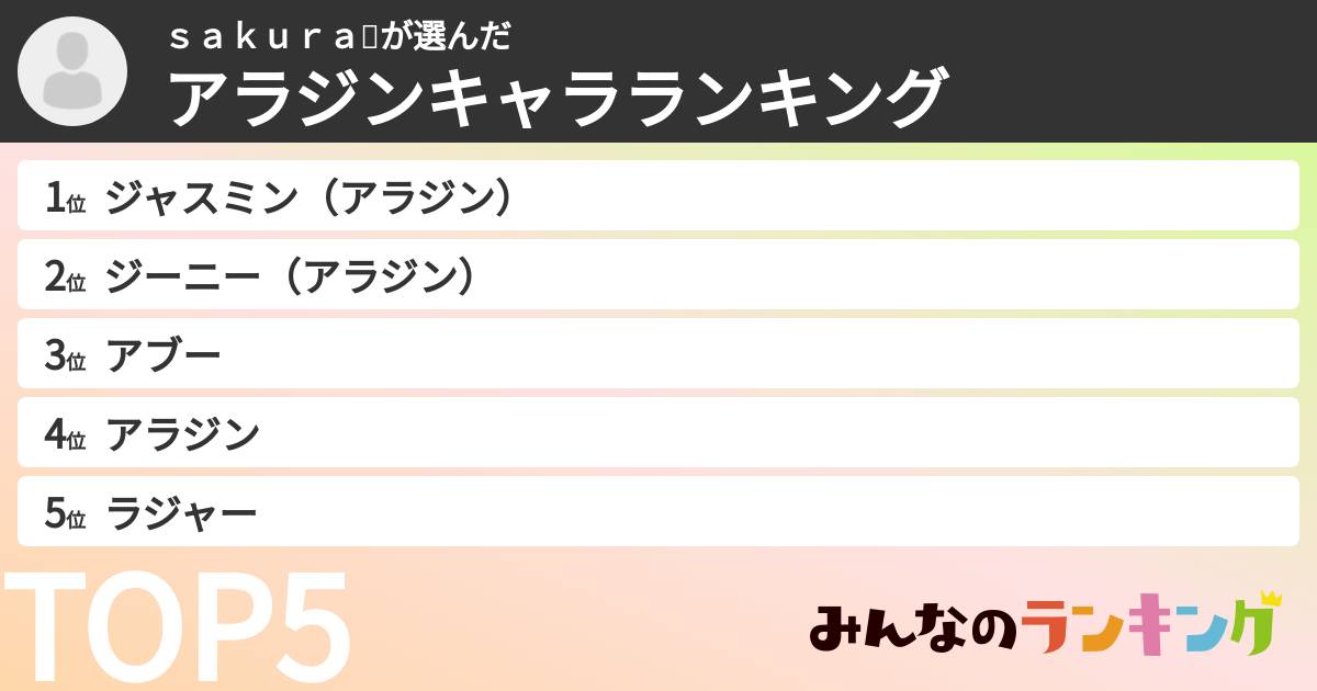 ｓａｋｕｒａ🌸さんの「アラジンキャラランキング」