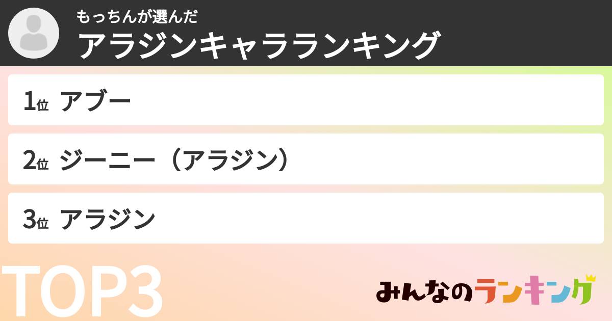 もっちんさんの「アラジンキャラランキング」
