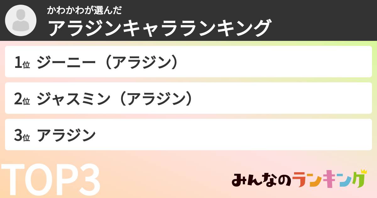 かわかわさんの「アラジンキャラランキング」