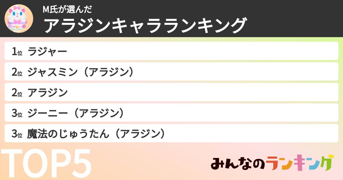 M氏さんの「アラジンキャラランキング」