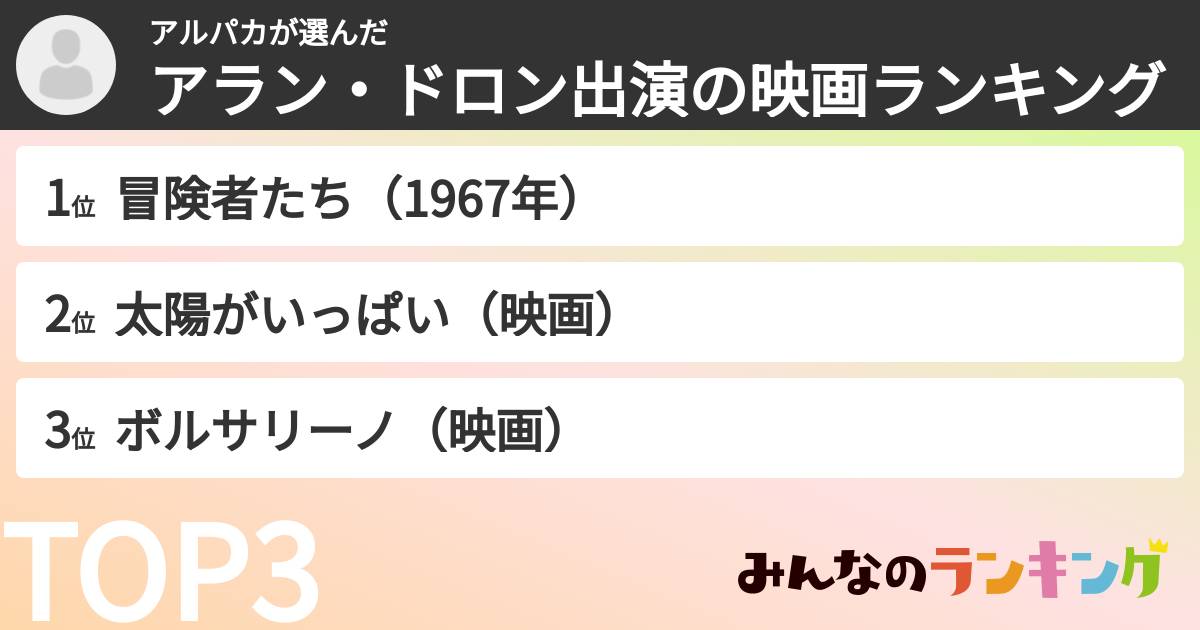 アルパカさんの「アラン・ドロン出演の映画ランキング」