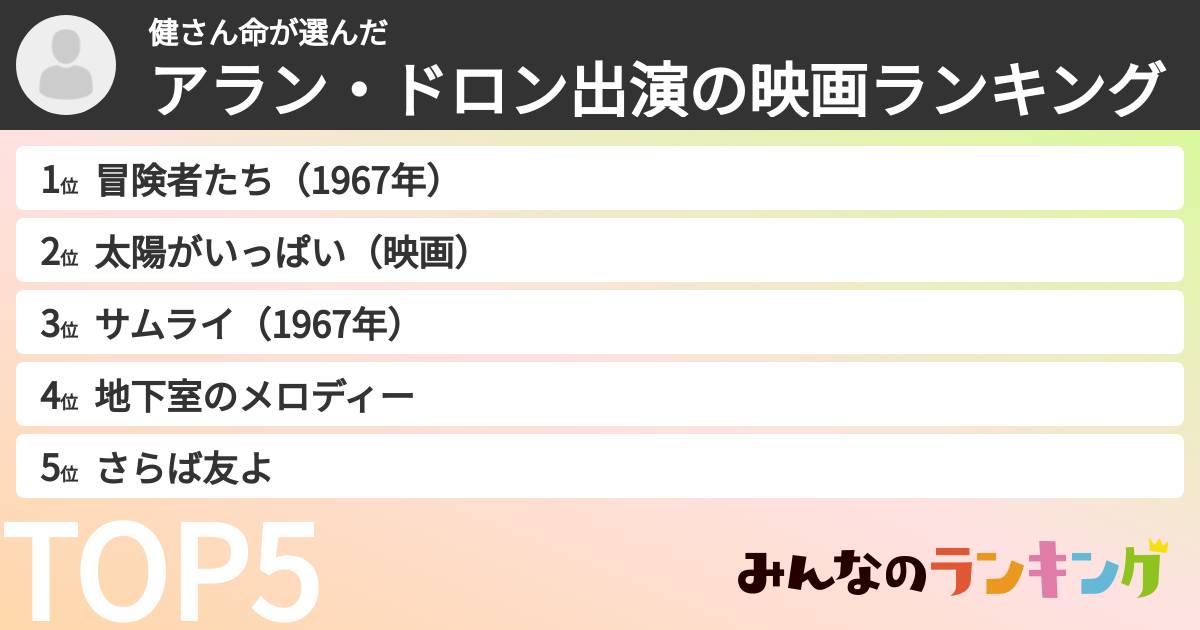 健さん命さんの「アラン・ドロン出演の映画ランキング」
