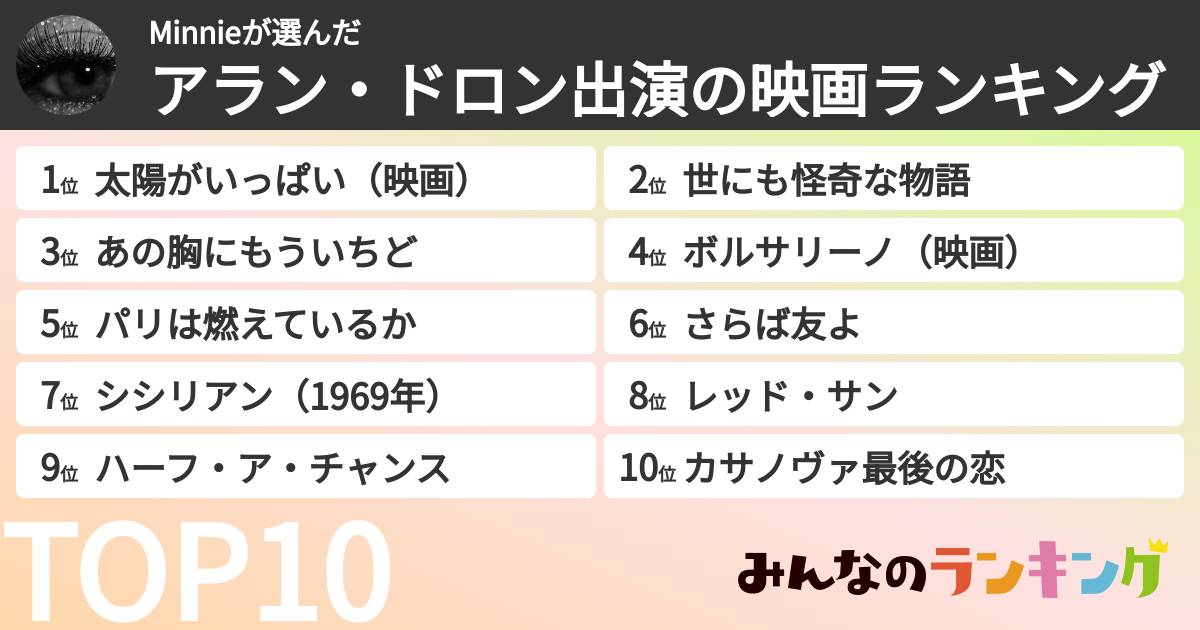 Minnieさんの「アラン・ドロン出演の映画ランキング」
