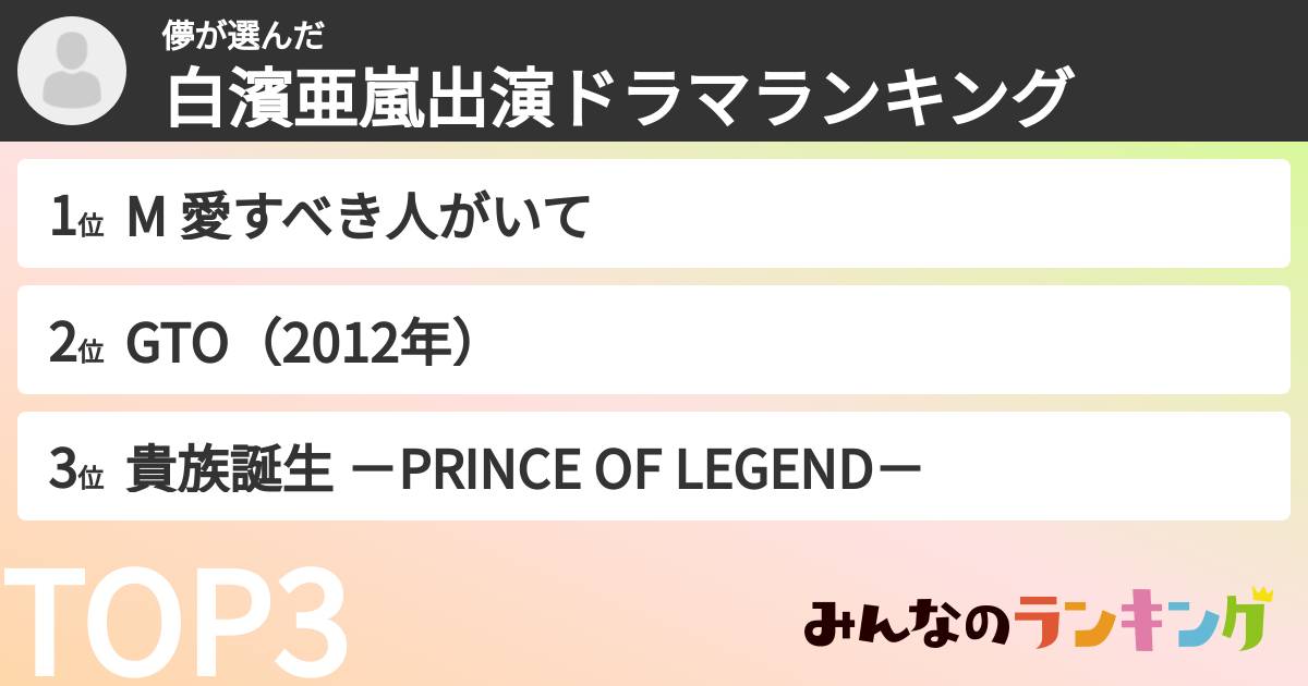 儚さんの「白濱亜嵐出演ドラマランキング」