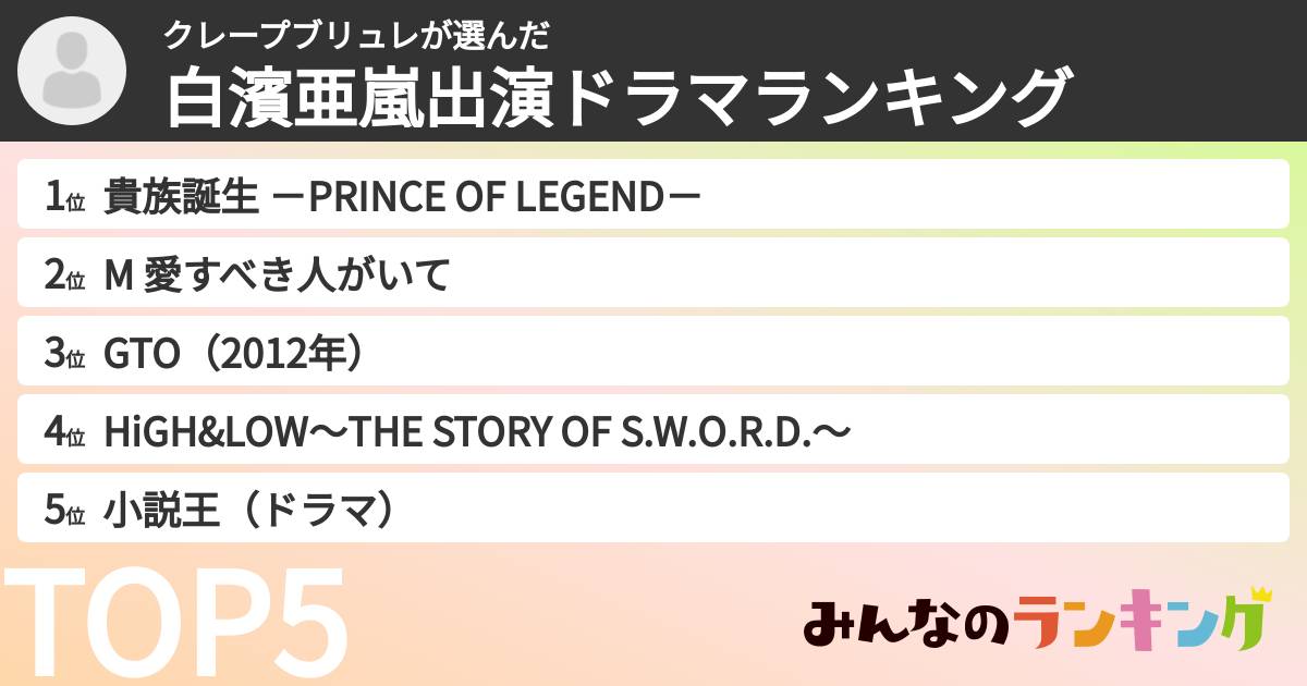 クレープブリュレさんの「白濱亜嵐出演ドラマランキング」