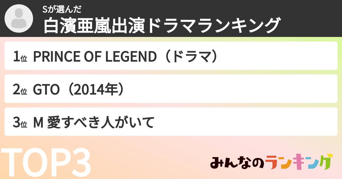 Sさんの「白濱亜嵐出演ドラマランキング」