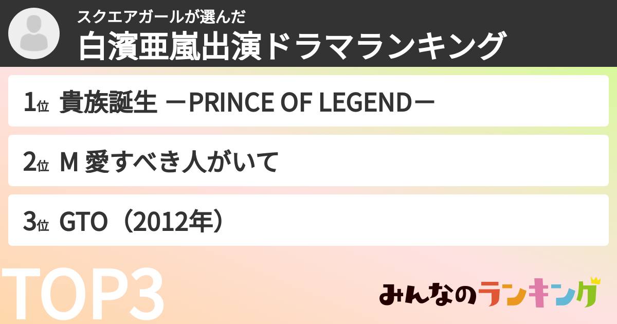 スクエアガールさんの「白濱亜嵐出演ドラマランキング」