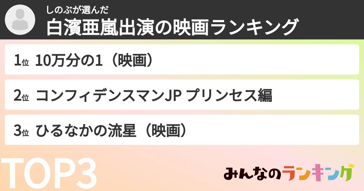 しのぶさんの「白濱亜嵐出演の映画ランキング」