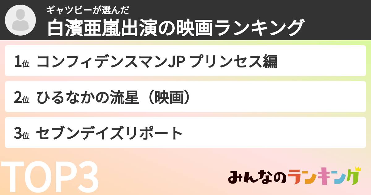 ギャツビーさんの「白濱亜嵐出演の映画ランキング」