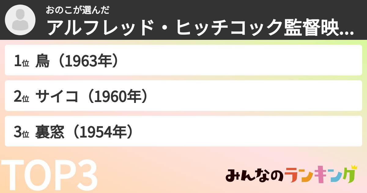 おのこさんの「アルフレッド・ヒッチコック監督映画ランキング」