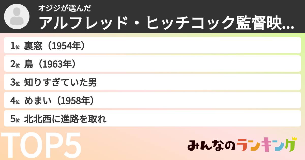 オジジさんの「アルフレッド・ヒッチコック監督映画ランキング」