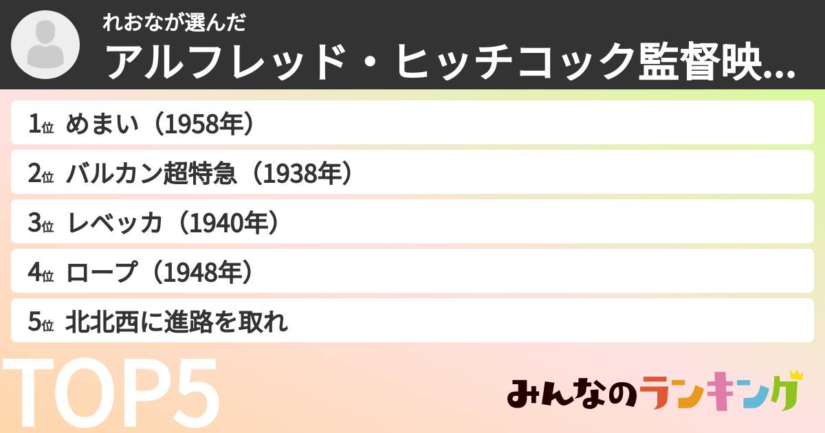 れおなさんの「アルフレッド・ヒッチコック監督映画ランキング」