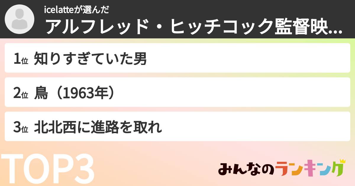 icelatteさんの「アルフレッド・ヒッチコック監督映画ランキング」