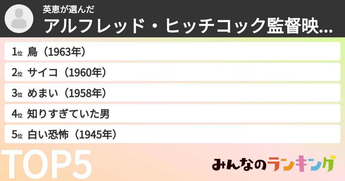 英恵さんの「アルフレッド・ヒッチコック監督映画ランキング」