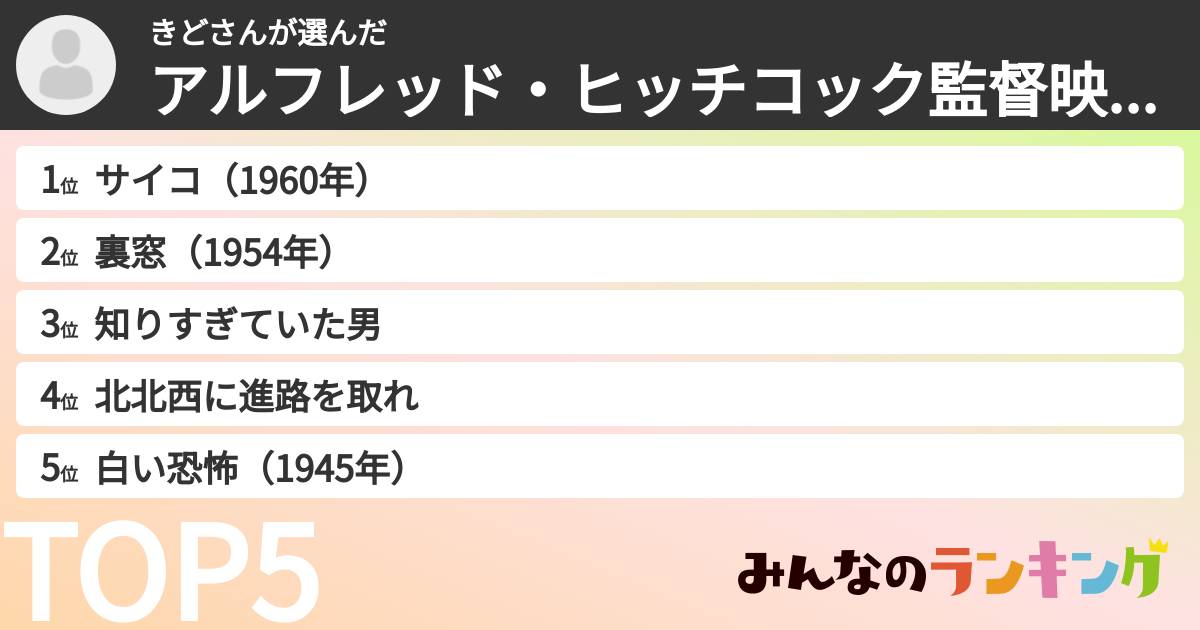 きどさんさんの「アルフレッド・ヒッチコック監督映画ランキング」
