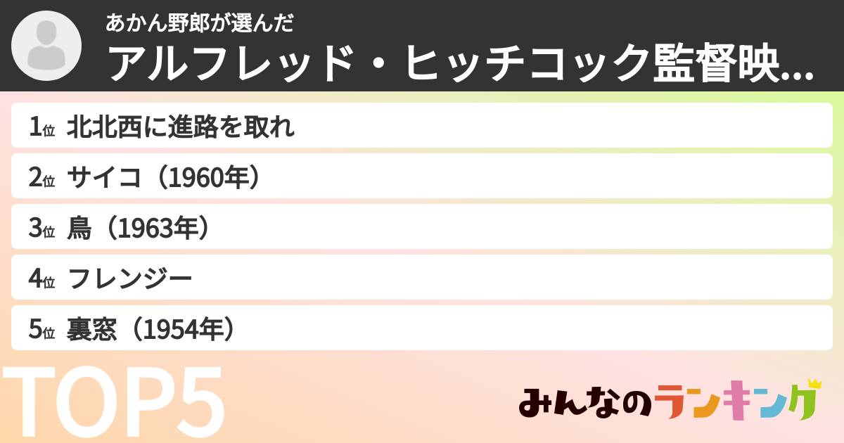 あかん野郎さんの「アルフレッド・ヒッチコック監督映画ランキング」